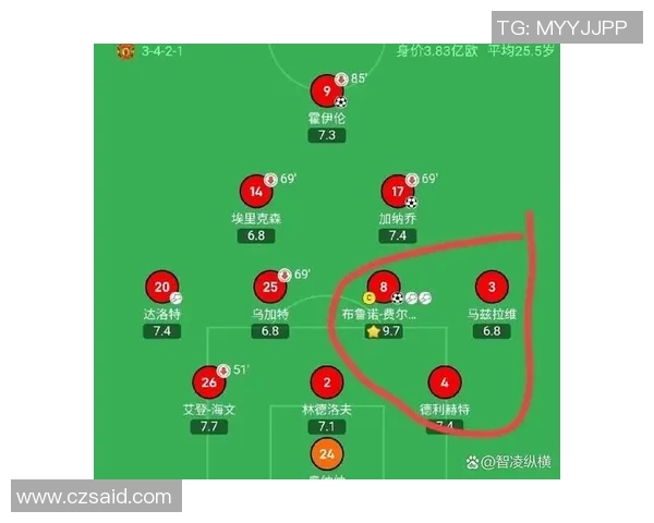 2018年曼联与莱斯特城精彩对决比分回顾及赛后分析 2018年曼联与莱斯特城精彩对决比分回顾及赛后分析